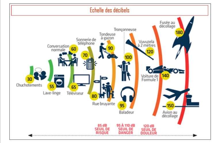 La santé et les infrasons