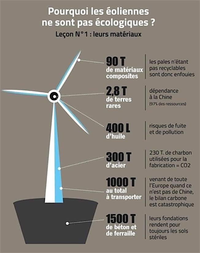 Généralités sur les éoliennes